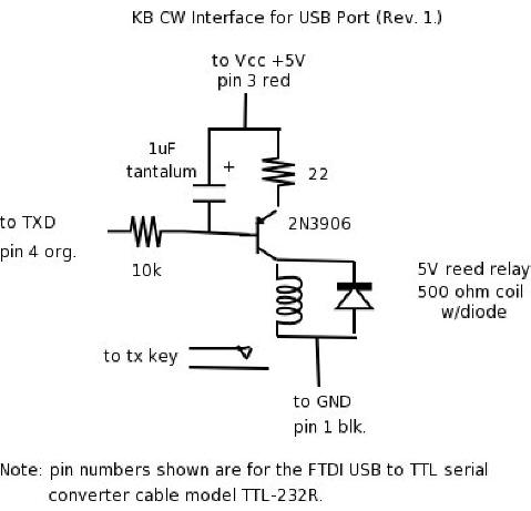 KB CW Interface for USB Port